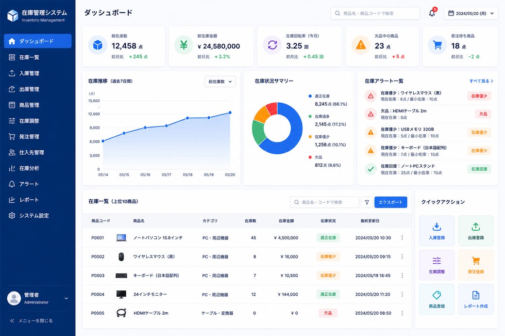 在庫管理システムのダッシュボード画面